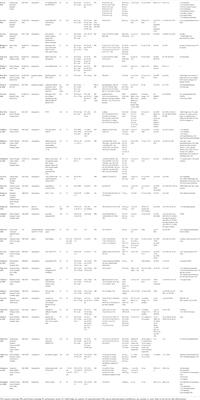 Proton therapy in the treatment of hepatocellular carcinoma